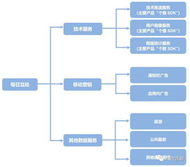 每日互動擬IPO，個推引領移動互聯網第三方推送服務新篇章