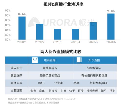 極光數(shù)據(jù)揭示 2020年Q2中國移動網(wǎng)民人均安裝App達59款，互聯(lián)網(wǎng)數(shù)據(jù)服務(wù)市場迎來新機遇