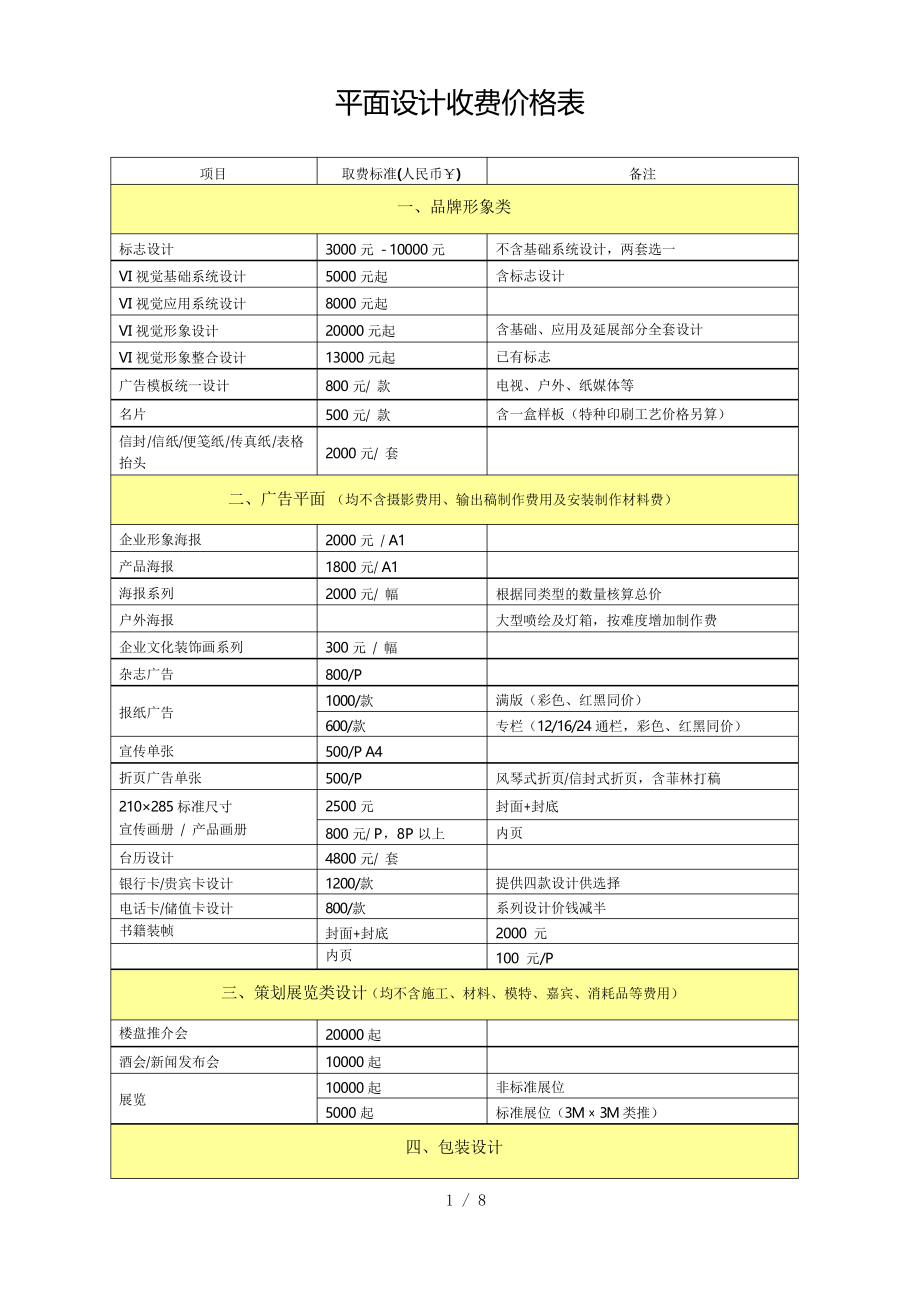 平面設計收費價格表